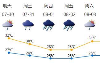 深圳未来2天雷雨风  今年第7号台风“韦帕”或将生成