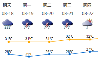 17日深圳出现局部暴雨 未来两天局地仍有强降水