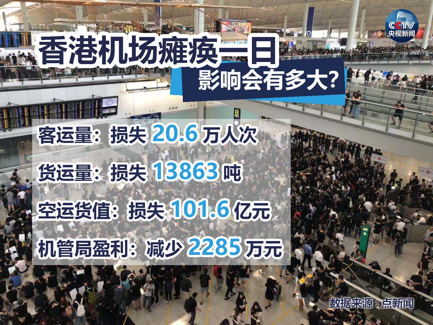 香港国际机场陆续恢复航班起降，仍有大量航班被取消