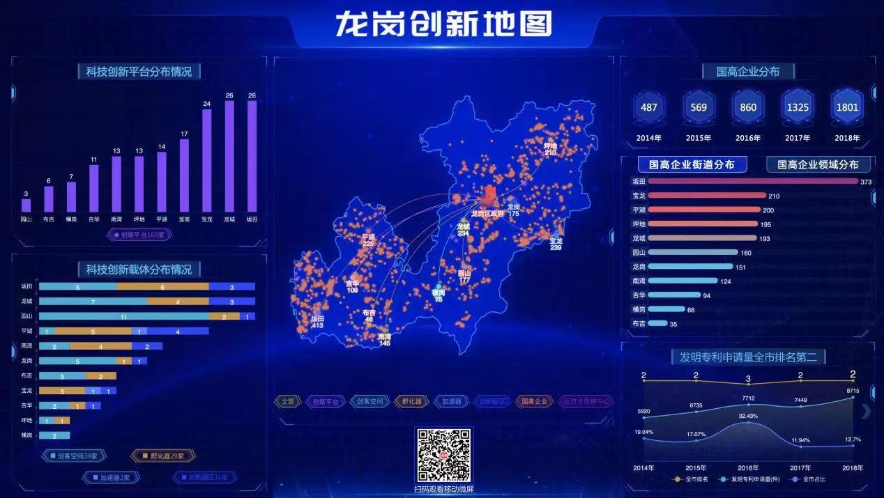 一图掌握全区科技创新资源！龙岗创新地图上线试运行