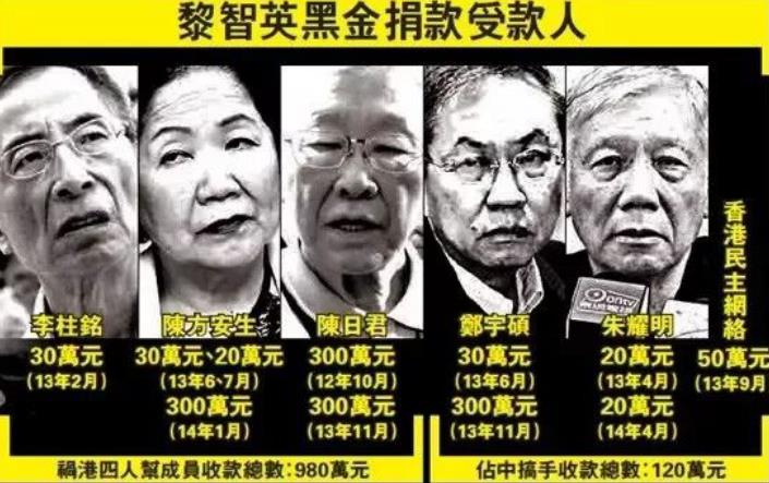 六大实锤！起底乱港头目与西方的不耻勾当