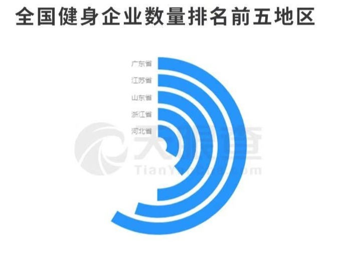 广东靓仔靓女最爱健身？数据说是