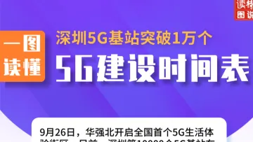 一图读懂 | 深圳5G基站突破1万个！