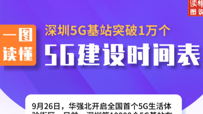 一图读懂 | 深圳5G基站突破1万个！