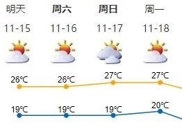 深圳未来三天晴到多云，下周新一股冷空气将“到货”！