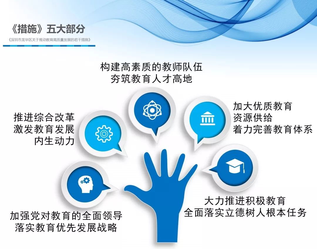 增学位创名校引进研究生院 龙华27项举措推动教育高质量发展