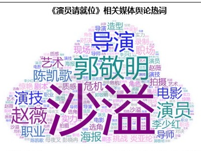 热度、口碑双高背后：《演员请就位》如何让演技类综艺走出新姿势？