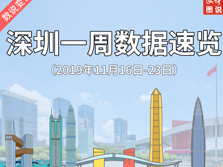 一图读懂 | 深圳一周数据速览（2019年11月16日-23日）