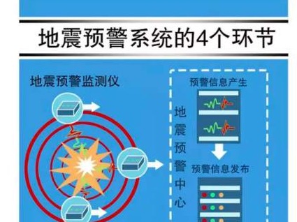 四川4.6级地震，这些APP提前响起倒计时预警声