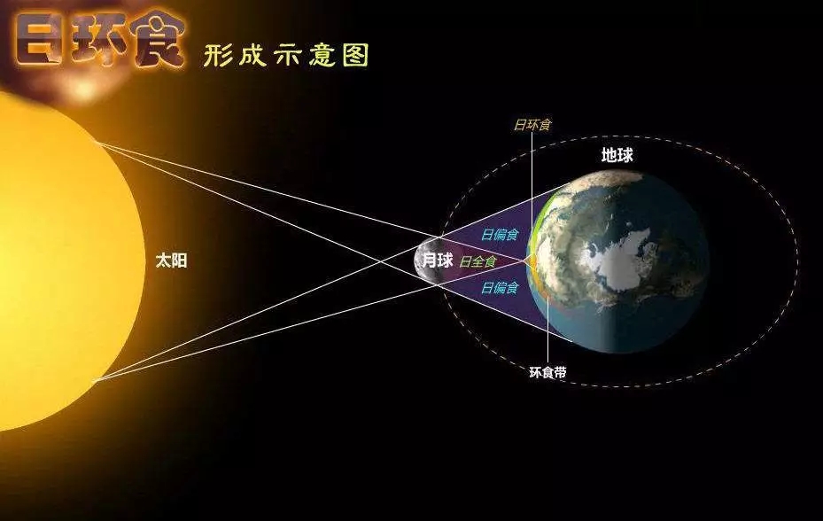 12月26日，深圳可赏日偏食！