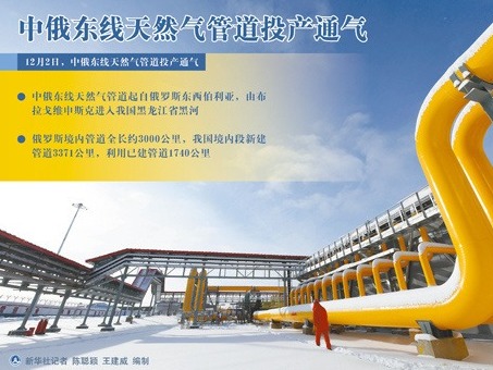 这一刻将载入史册！中俄东线天然气管道投产通气