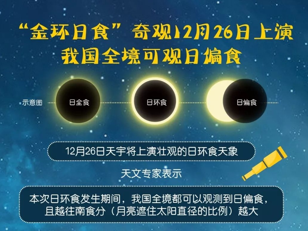 深新早点 | 别错过！金环日食26日上演，深圳这个时间段可观日偏食