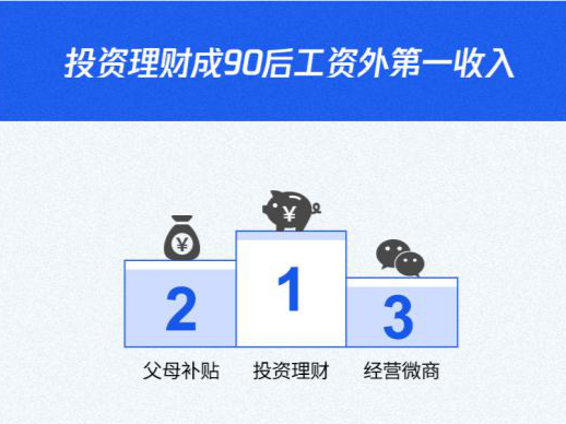 腾讯理财通发布报告：超九成90后靠投资理财赚到钱