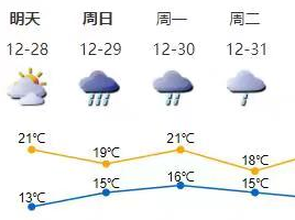 29-30日深圳有大雨局部暴雨