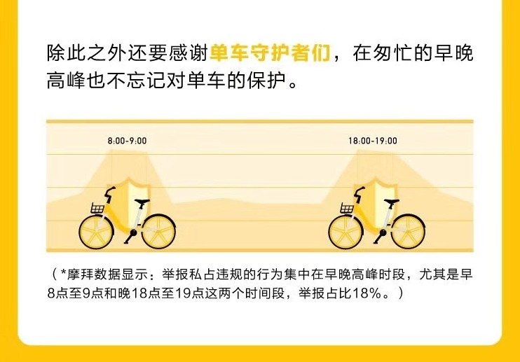 摩拜联合社会各界打击共享单车破坏行为