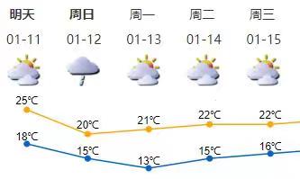 1月11日夜间起天气转凉，上夜班的请加添衣裳