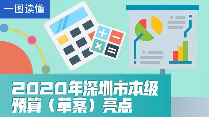一图读懂丨2020年深圳市本级预算（草案）亮点