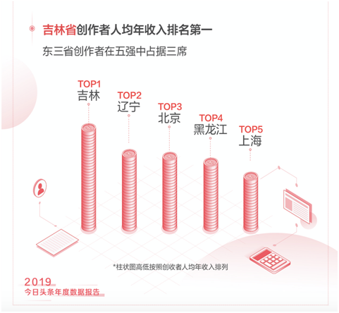 头条优质创作者排名(头条优质创作者排名在哪里看)