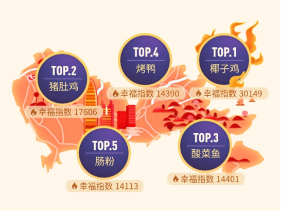 2020“年味地图”来了！一起读懂鼠年春节饮食新趋势