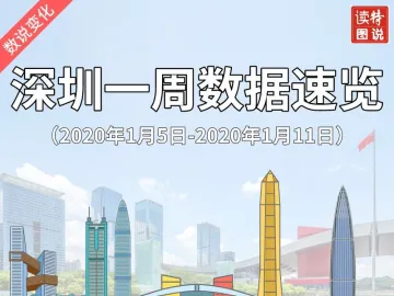 读特图说 | 深圳一周数据速览（1月5日-1月11日）