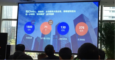 深圳市属企业规模质量创“六个新高”  实现营业收入7183亿元同比增长44%