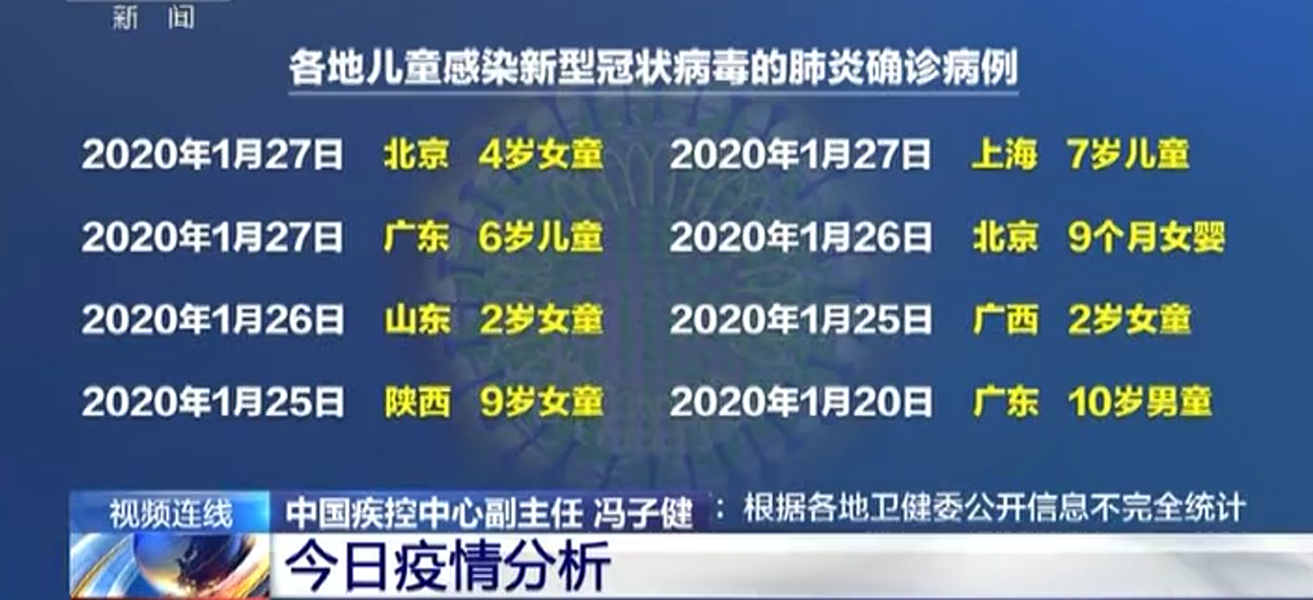 《新闻1+1》白岩松连线专家解读疫情