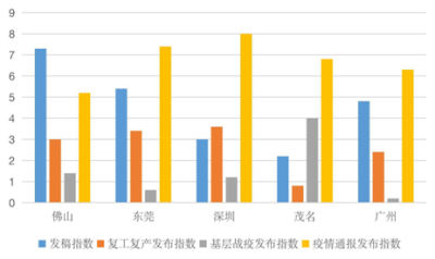 战斗力Max！深圳被评为全省“战疫指数优异地市”