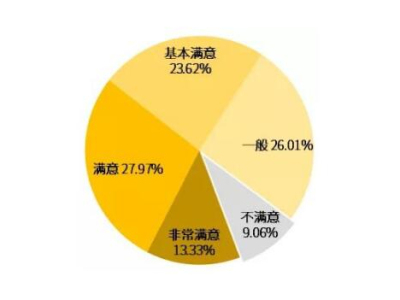 （重）深圳普通高中在线教学上线一周 超6成高中生满意在线教学