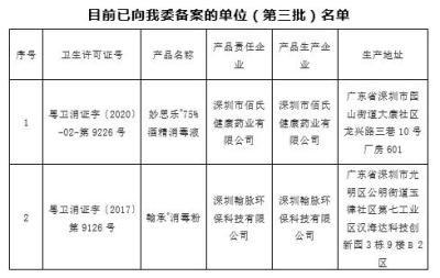深圳公布第三批紧急上市部分消毒剂名单