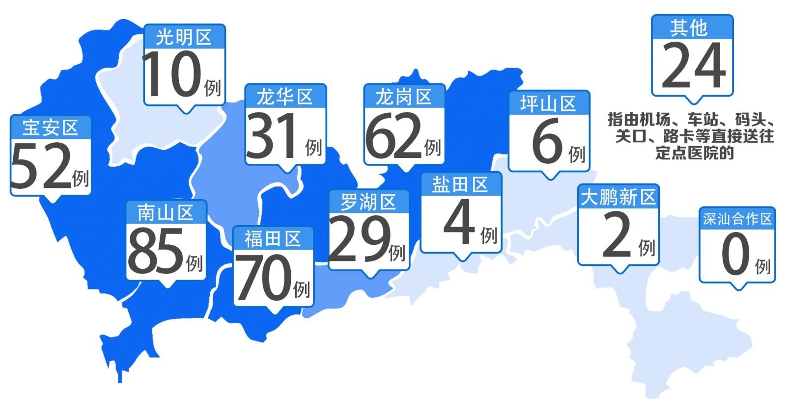 最新！深圳新增7例，累计375例！（截至2月10日24时）