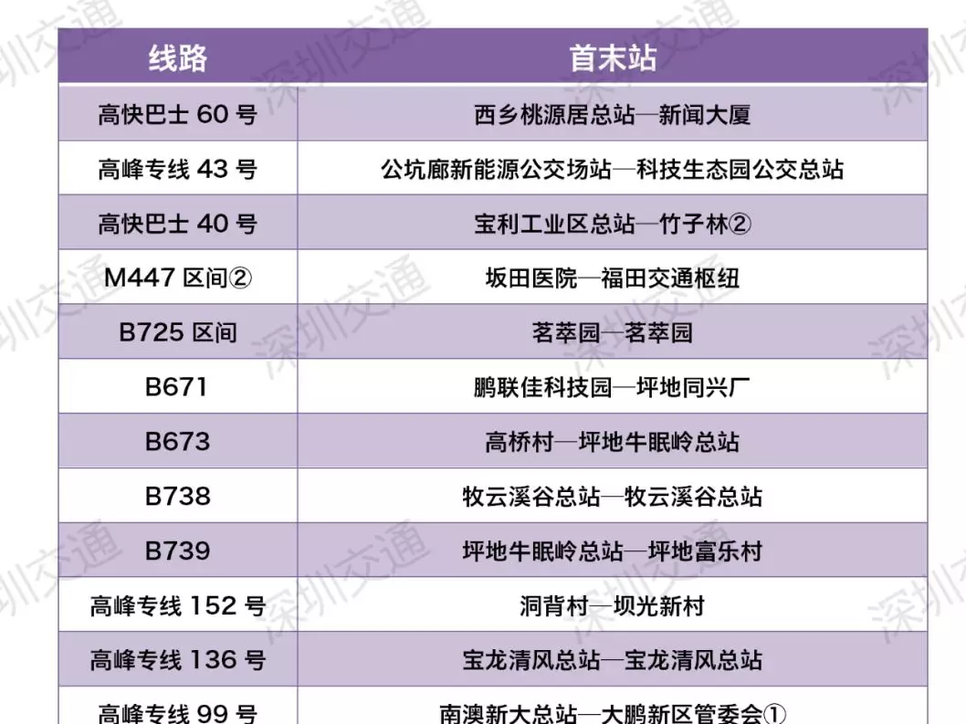 深圳200余条公交线路已停运 其它线路延长发车间隔或改为定点发车（重）