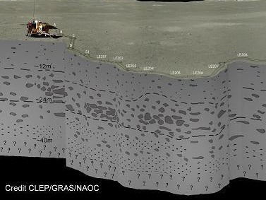 中国科学家首次揭开月球背面地下浅层结构神秘面纱