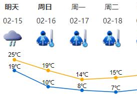 @深圳人注意！15日夜间寒潮携风雨来袭，16日气温急剧下降