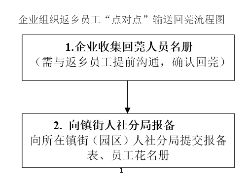 东莞出台企业复工复产员工交通费政策，企业包专车等补助三分之二