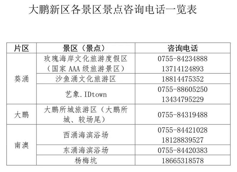 大鹏新区旅游景区景点将逐步恢复对外开放 