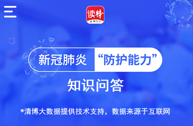 战疫问答 | 你的防护能力有几分？来测评一下