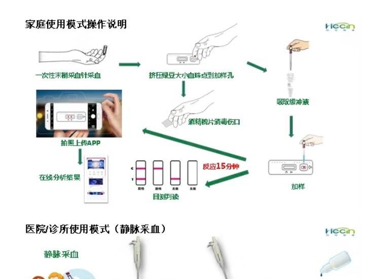 取一滴血有望15分钟出结果，钟南山指导研制快速检测试剂盒