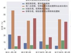 普通民众面对疫情的“情绪拐点”已经出现