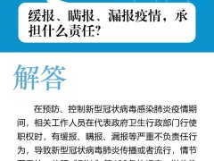 转扩！疫情防控中的9个法律问题，你必须知道！