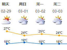 周末深圳可见阳光 天气温暖