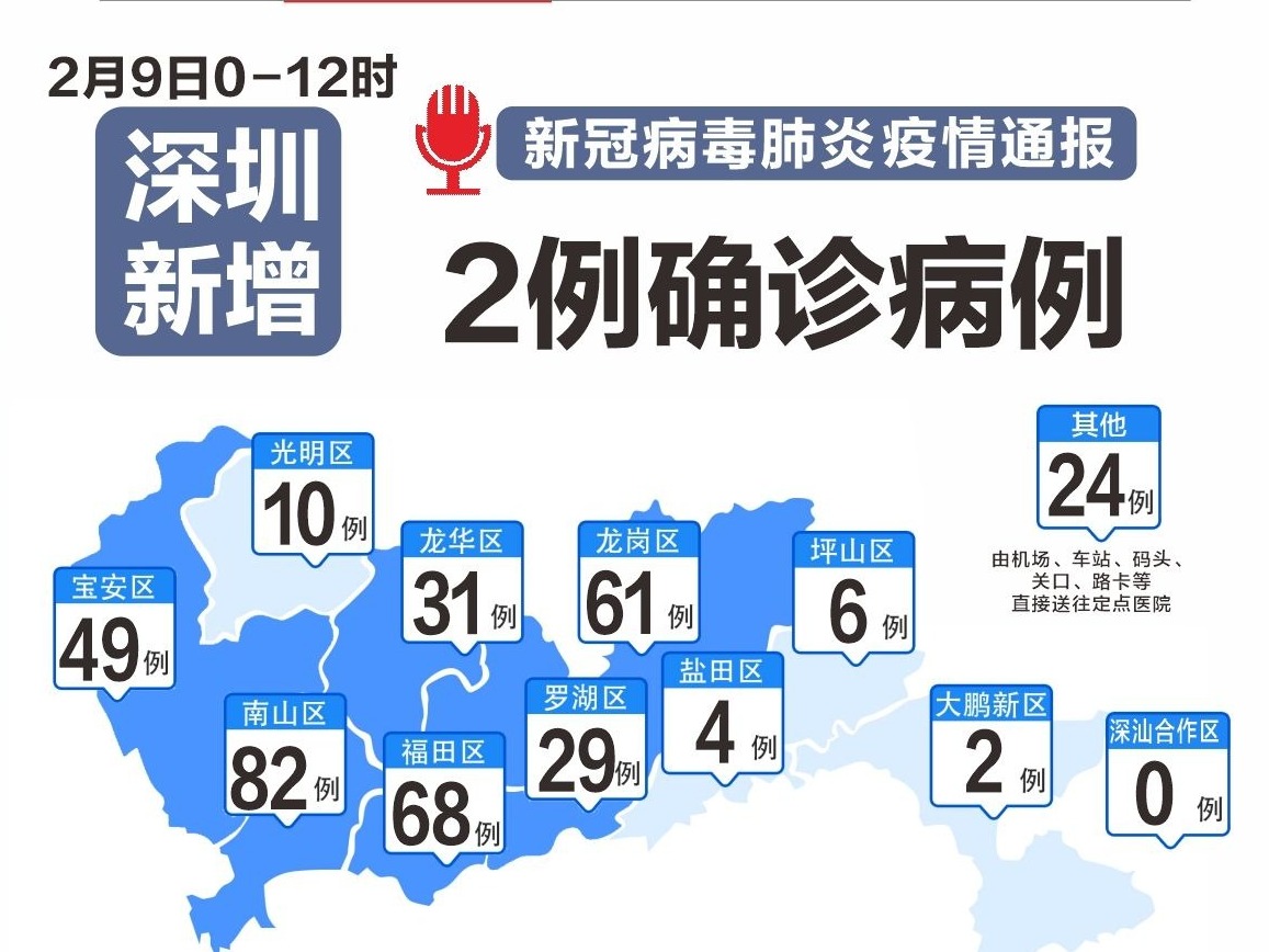 最新！深圳新增病例2例，累计366例