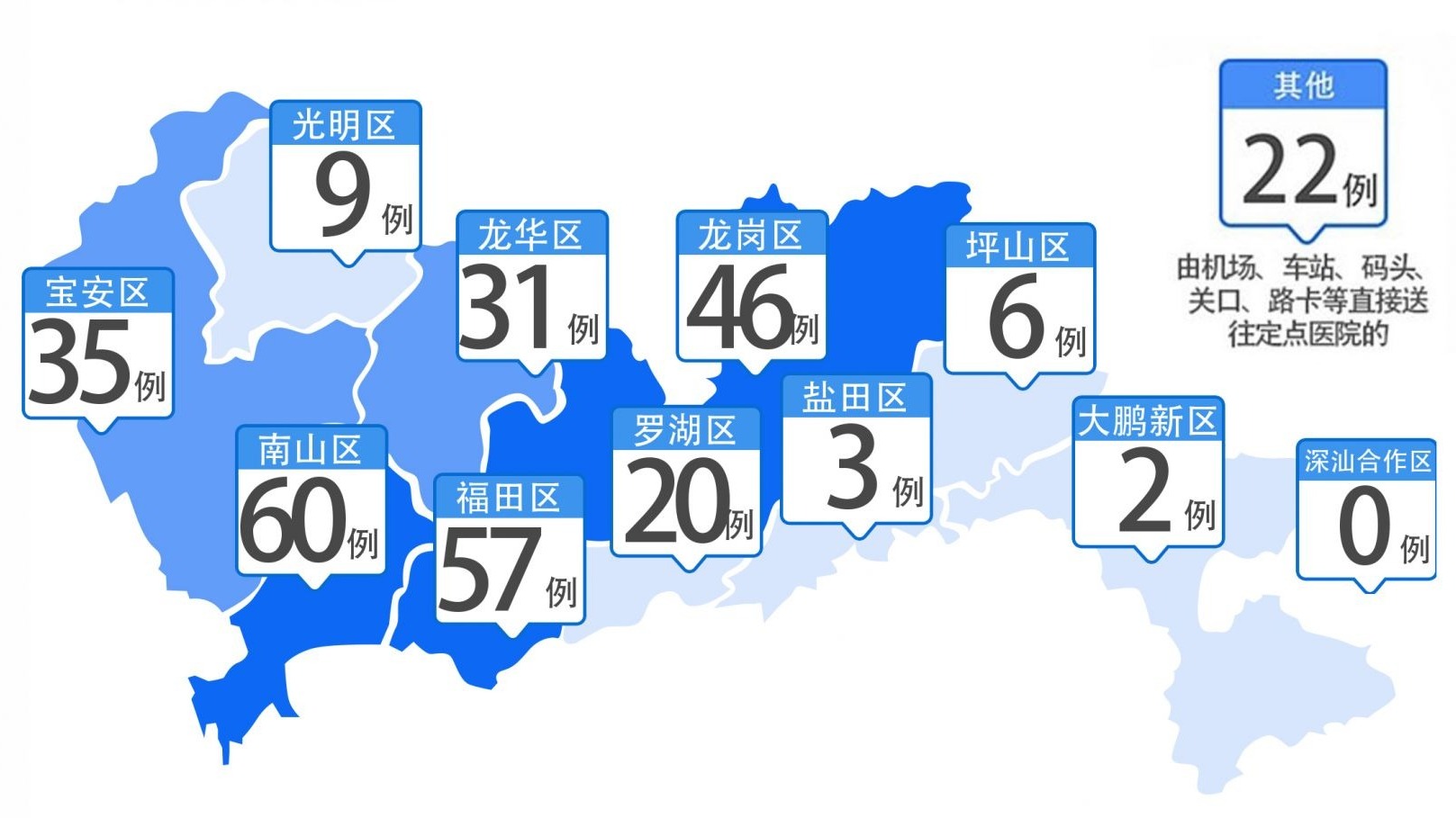 最新！深圳新增2例，累计291例！各区分布如下