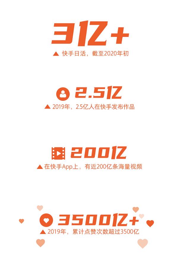 快手点赞记录多久更新（快手的点赞记录是实时的吗）