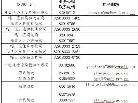 企业复工要满足“五到位” 《福田辖区企业复产复工报备指南》发布