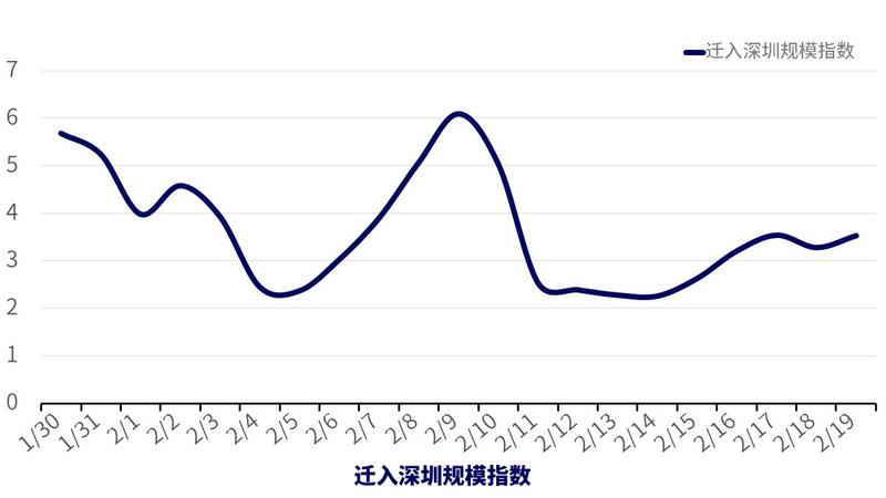晶数据｜看看深圳如何按下“重启键”