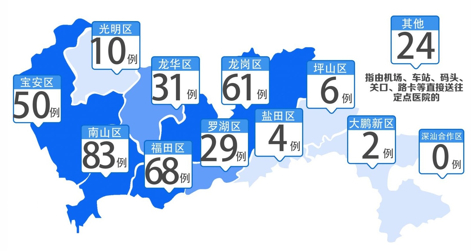 最新！深圳新增4例，累计368例！（截至2月9日24时）  
