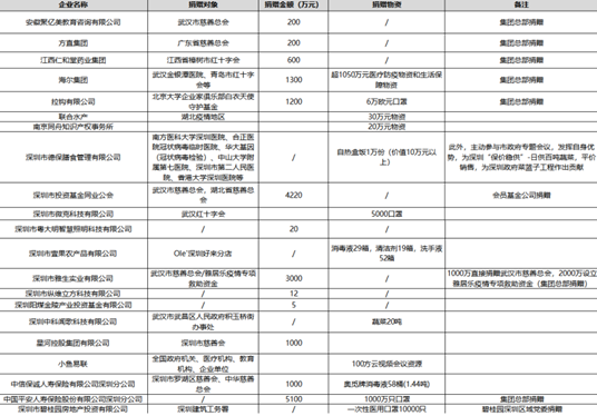 星河产业多举措减免租金和费用，切实减负入驻企业
