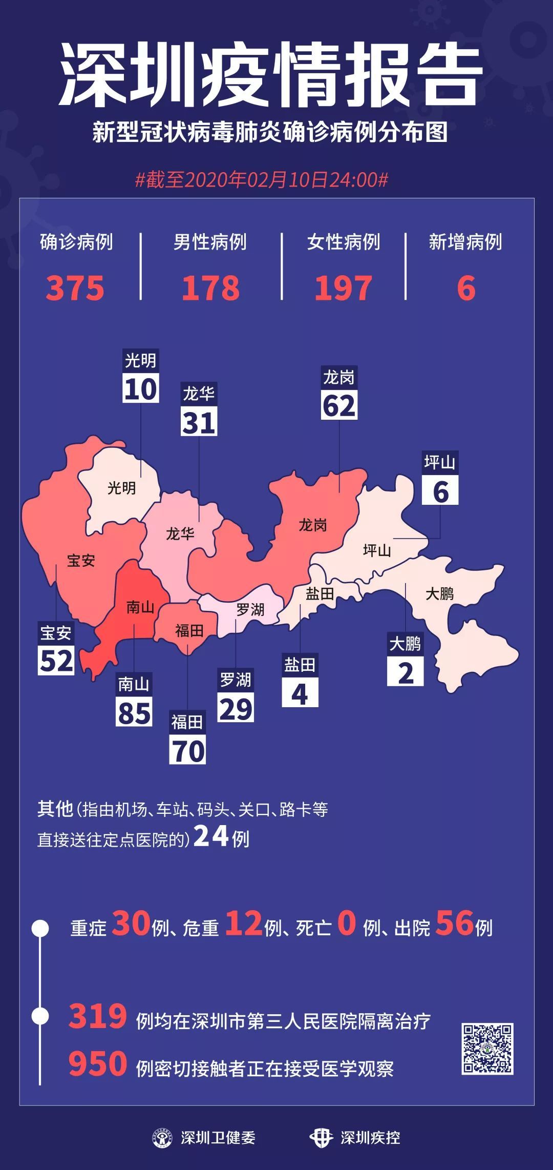 抗擊疫情病例366母親 62歲女性患者,常住於深圳龍崗.