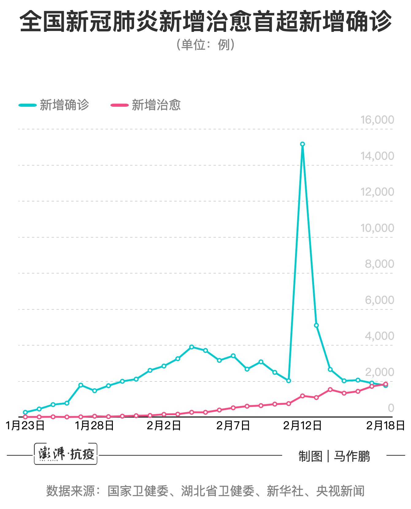 全国疫情折线统计图图片