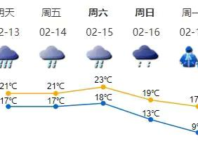 13日深圳将迎今年首场强降水 16日强冷空气抵深气温陡降